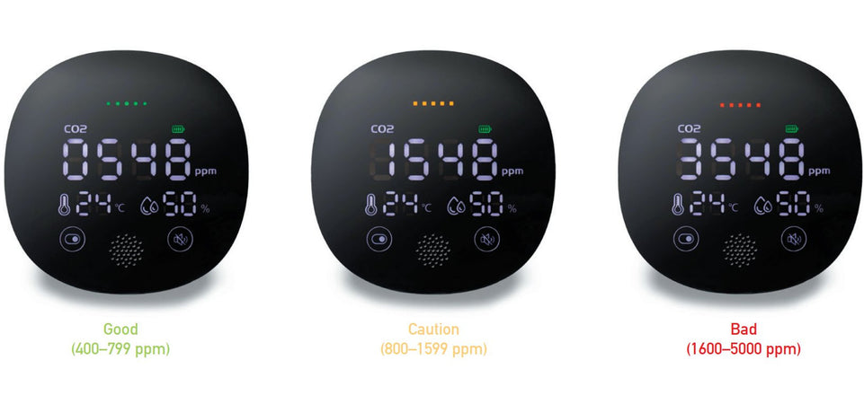 Rilevatore Qualit&agrave dell'Aria Sensore di CO2 da Interno
