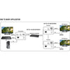 Ricevitore HDMI KVM Extender Over Ethernet 1080p@60Hz 150m