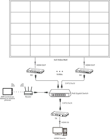 Ricevitore per Matrix Extender HDMI Over IP 4K su Cavo Cat.6 fino a 120m