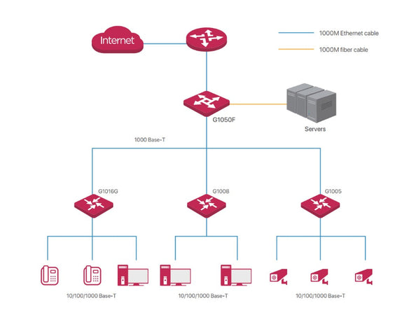 Switch 48 porte Gigabit Ethernet 2000Mbps 2 SFP, G1050F