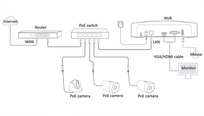 Videoregistratore di Rete PoE HD 4 Canali, N6P-4H