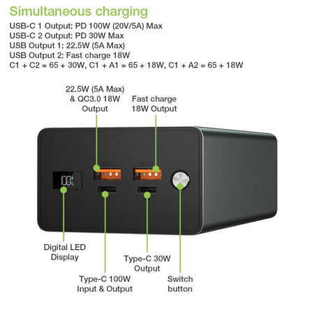 Power Bank Smartphone 40000 mAh 100W USB-C&trade 4 Porte Output