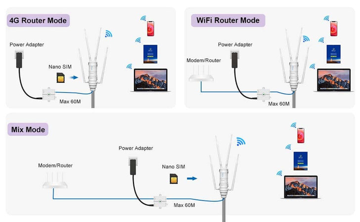 Router Esterno WiFi SIM 4G Slot SIM AC1200/4G LTE con POE Passivo Dual Band