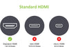Adattatore HDMI Maschio / Femmina Angolato 90°