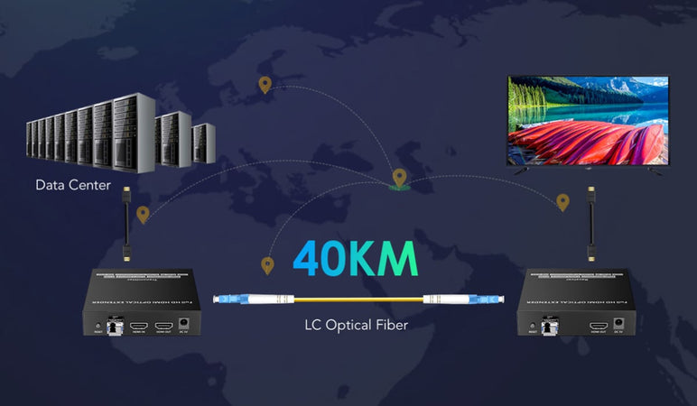 Ricevitore per Extender Ottico KVM HDMI Over IP Full HD Non Compresso fino a 40Km