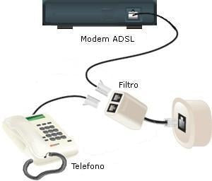 Sdoppiatore per linee ADSL