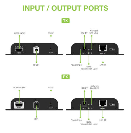 Ricevitore Aggiuntivo per Extender HDMI over IP con PoE IR 4K UHD su Cavo Cat.6 fino a 120m