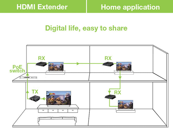 Ricevitore Aggiuntivo per Extender HDMI over IP con PoE IR 4K UHD su Cavo Cat.6 fino a 120m