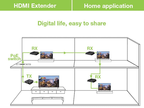 Extender HDMI over IP con PoE IR 4K UHD su Cavo Cat.6 fino a 120m