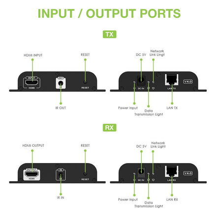 Ricevitore Aggiuntivo per Extender HDMI over IP con PoE IR 4K UHD su Cavo Cat.6 fino a 120m