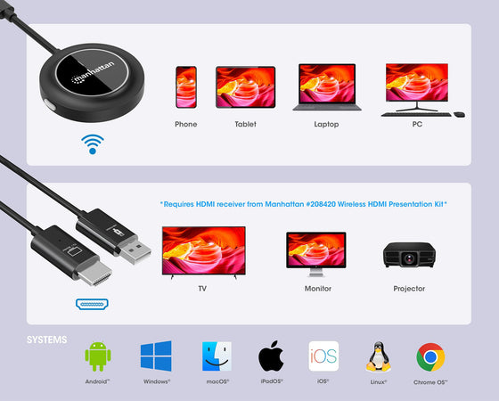 Adattatore Wireless HDMI 1080p con Trasmettitore USB-C&trade