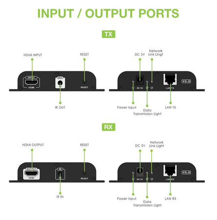 Extender HDMI over IP con PoE IR 4K UHD su Cavo Cat.6 fino a 120m