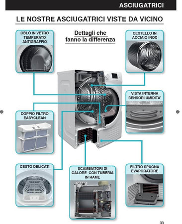 SanGiorgio SDR8I Asciugatrice 8 kg Caricamento Frontale Classe A Inverter Bianco