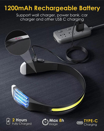 Lampada Da Testa LED Ricaricabile USB Type C Torcia Frontale Luce Notturna TMG23