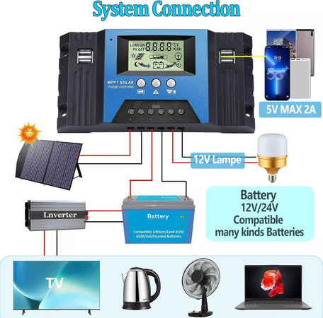 MPPT 100A Regolatore di Carica Solare 12V 24V Identificazione Automatica 4 USB
