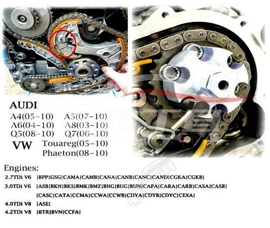 Strumento Bloccaggio Pompa Cilindro Catena Distribuzione Motore Diesel Common Rail