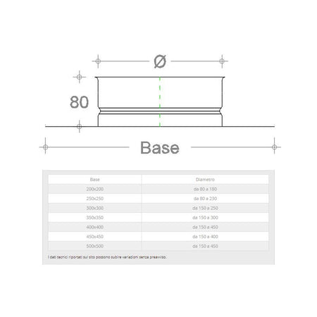 Base forata zincata spessore 6 decimi 20x20cm a innesto F variabile