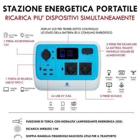 Generatore Corrente 700w Portatile Ricarica Solare Batteria Prese Schuko Ac Usb-c