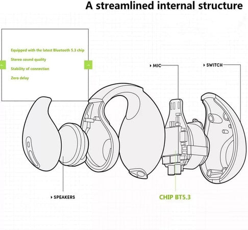 Auricolari Cuffie Bluetooth Aperti A Orecchino Wireless Tws Senza Fili Per Sport