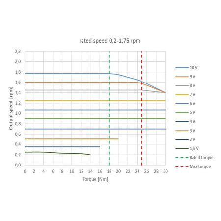 Motoriduttore brushless 24V IPC GMF420D901 stufe a pellet 14702156