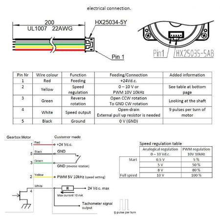 Motoriduttore brushless 24V IPC GMF420D901 stufe a pellet 14702156