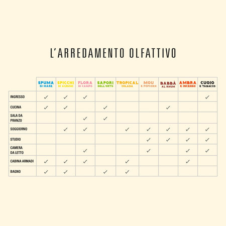 Helan Sapori dell'Orto - Profumatore per Ambienti, Profumo Ambiente con Bastoncini per Diffusori dalle Note Aromatiche e Verdi - Idee Regalo Deodorante e Profumatori Ambiente, 100 ml - Made in Italy - Naturopatica shop & therapy