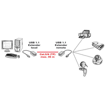 VALUE EXTENDER USB1.1 OVER RJ45