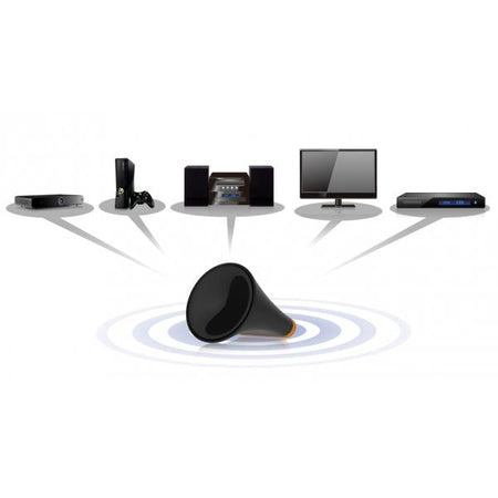 Bridge Wi-Fi Universale N600 Dual Band per Smart TV Videogiochi e Trasmissione Musicale, CV-7438nDM