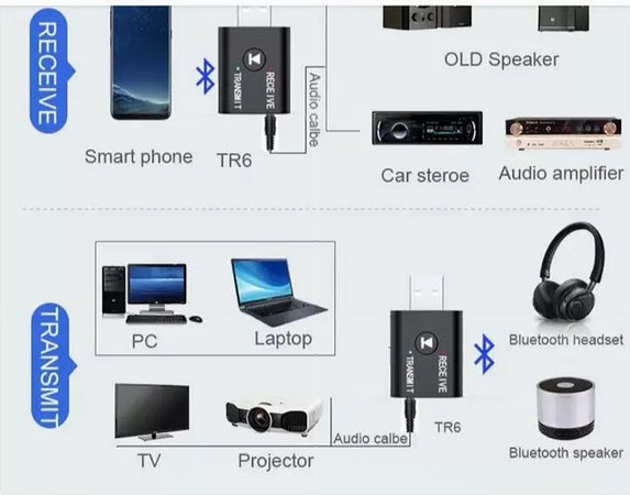 Adattatore Bluetooth Usb Audio Segnale Ricevente-trasmittente Wireless Ad-bt004