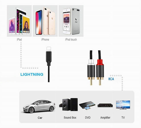 Cavo Lightning A 2xrca 150cm Adattatore Stereo Y Splitter Audio 4d Sound Rca-ip01