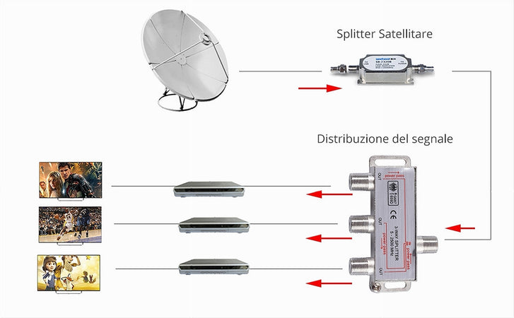 Faretto Cob Led Incasso Orientabile Wisdom 5w 10w Colore Oro Satinato O Bianco