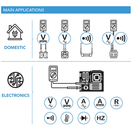 Multimetro Digitale con Connessione Bluetooth 4000 Counts CLOGIC5900CBINT