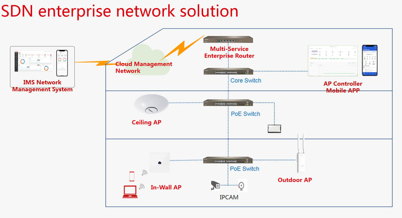 Punto di Accesso a Parete Gigabit Dual Band AC1200, W36AP