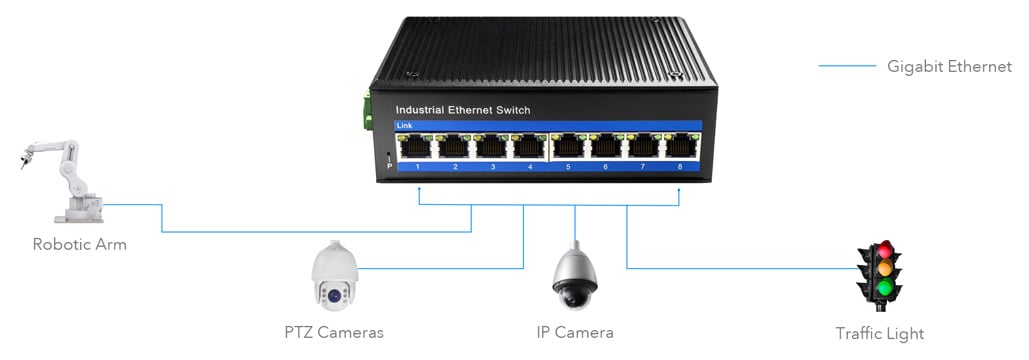 Switch Industriale Gigabit 8 Porte, IG1008