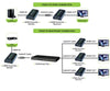 Extender/Splitter HDMI Plus su Cavo Cat.6 1080p@60Hz fino a 120m