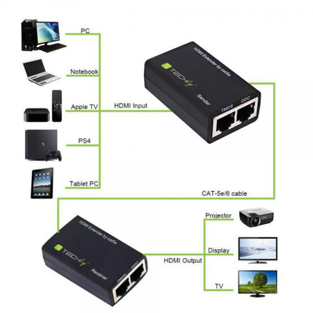 Amplificatore HDMI Cat 5e/6 Compatto 30m