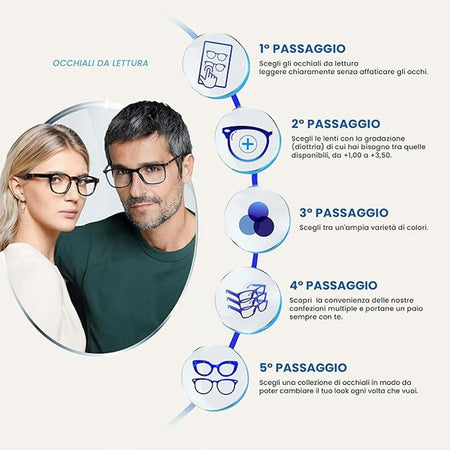 Set 5 Occhiali Da Lettura Montatura Media Rettangolari Uomo Donna Cerniere Molla