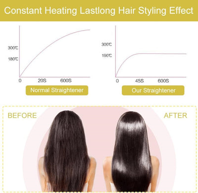 Mini Piastra Per Capelli 2 In 1 Portatile In Ceramica Tormalina Per Casa Salone