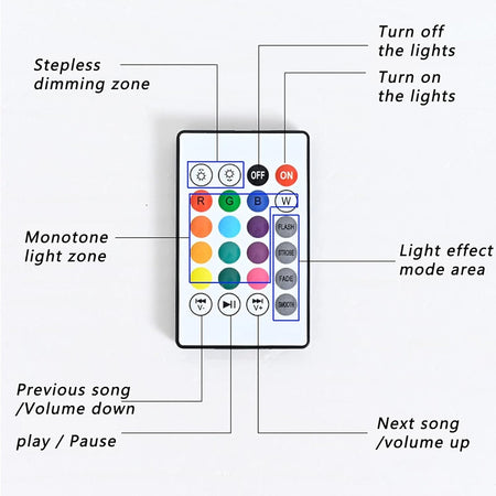Luce E27 Led Bluetooth Altoparlante Forma Disco Volante Colorato Rgbw Telecomando