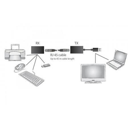 Estensore Di Linea Usb fino a 45 Metri - Ripetitore di segnali USB per estendere la connessione USB fino a 45 metri di distanza tramite cavo di rete