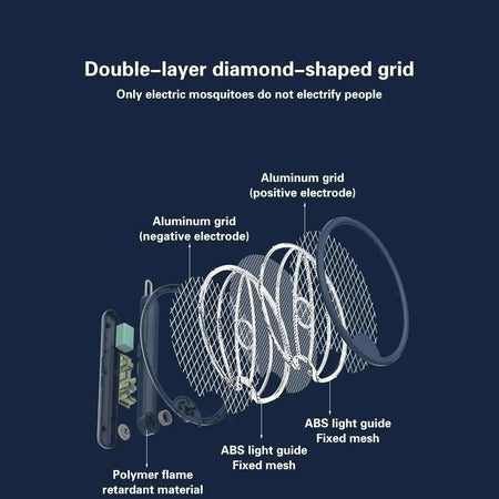 Racchetta Elettrica Pieghevole Ricaricabile Trappola Zanzara Insetti 4 In 1 Con Luce Uv
