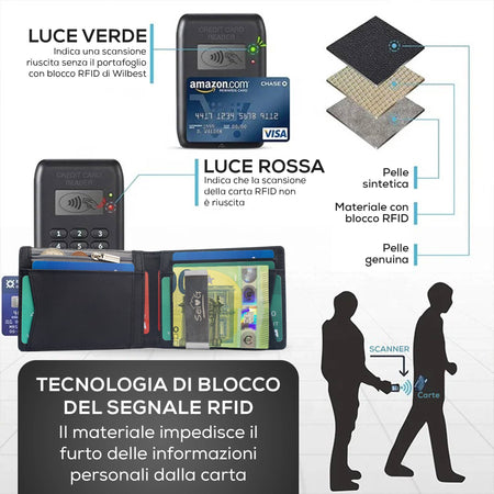 SEI G Portafoglio nero uomo portacarte blocco RFID