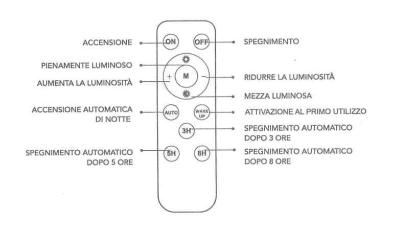 Lampada Stradale Led Lampione Ip65 Con Pannello Solare Sensore Movimento Luce 6500k Tr-600w