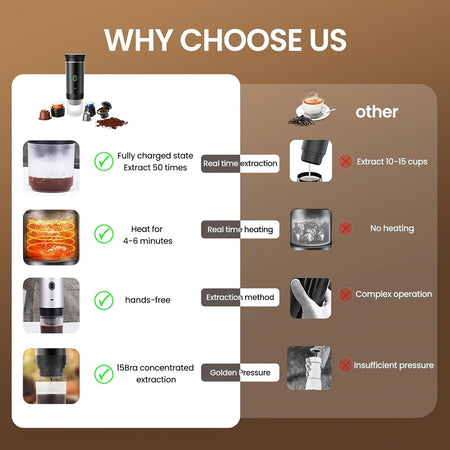 Macchina Per Caffè Espresso Capsule Elettrica Portatile 3in1 Ricaricabile Ufficio Viaggi