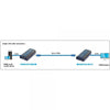 Ricevitore Aggiuntivo per Extender/Splitter HDMI su Cavo Cat.6 1080p@60Hz fino a 120m