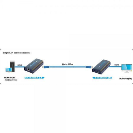 Ricevitore Aggiuntivo per Extender/Splitter HDMI su Cavo Cat.6 1080p@60Hz fino a 120m