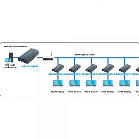 Ricevitore Aggiuntivo per Extender/Splitter HDMI su Cavo Cat.6 1080p@60Hz fino a 120m