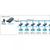 Ricevitore Aggiuntivo per Extender/Splitter HDMI su Cavo Cat.6 1080p@60Hz fino a 120m