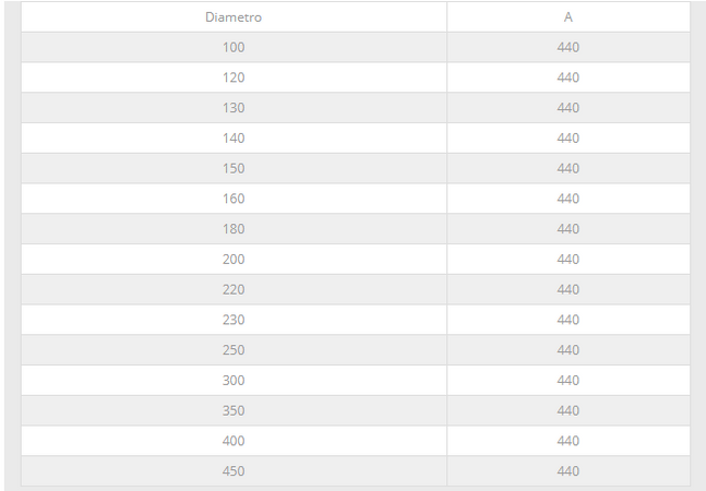 Diffusore di aria zincato per canali di aerazione spessore 6 decimi da 220mm