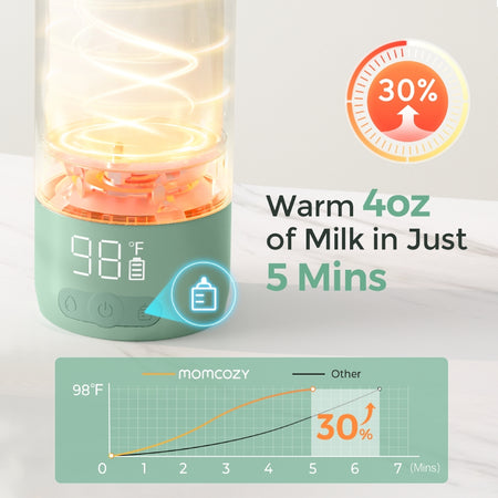 Scaldalatte portatile Momcozy